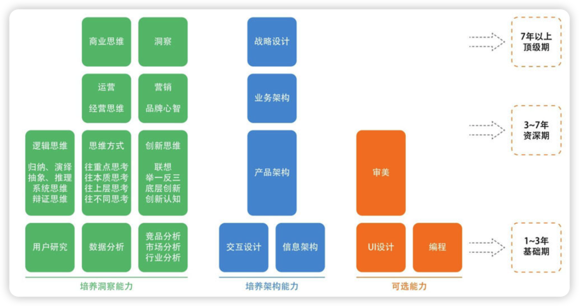 产品经理技能树