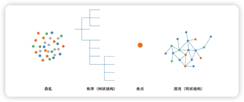 从入门到精通的四个递进状态