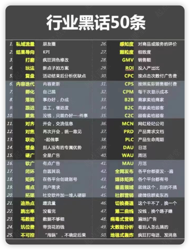 行业黑话50条